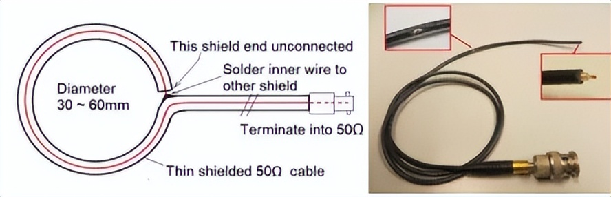 50&Omega;的同轴电缆制作小型的拥有电屏蔽的环形天线测试