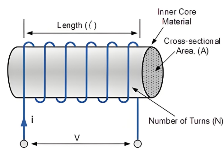 电感式位置传感器原理